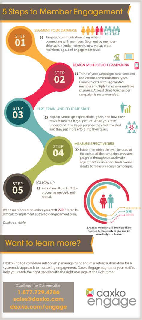 DAXKO ENGAGE: Engagement Resources.